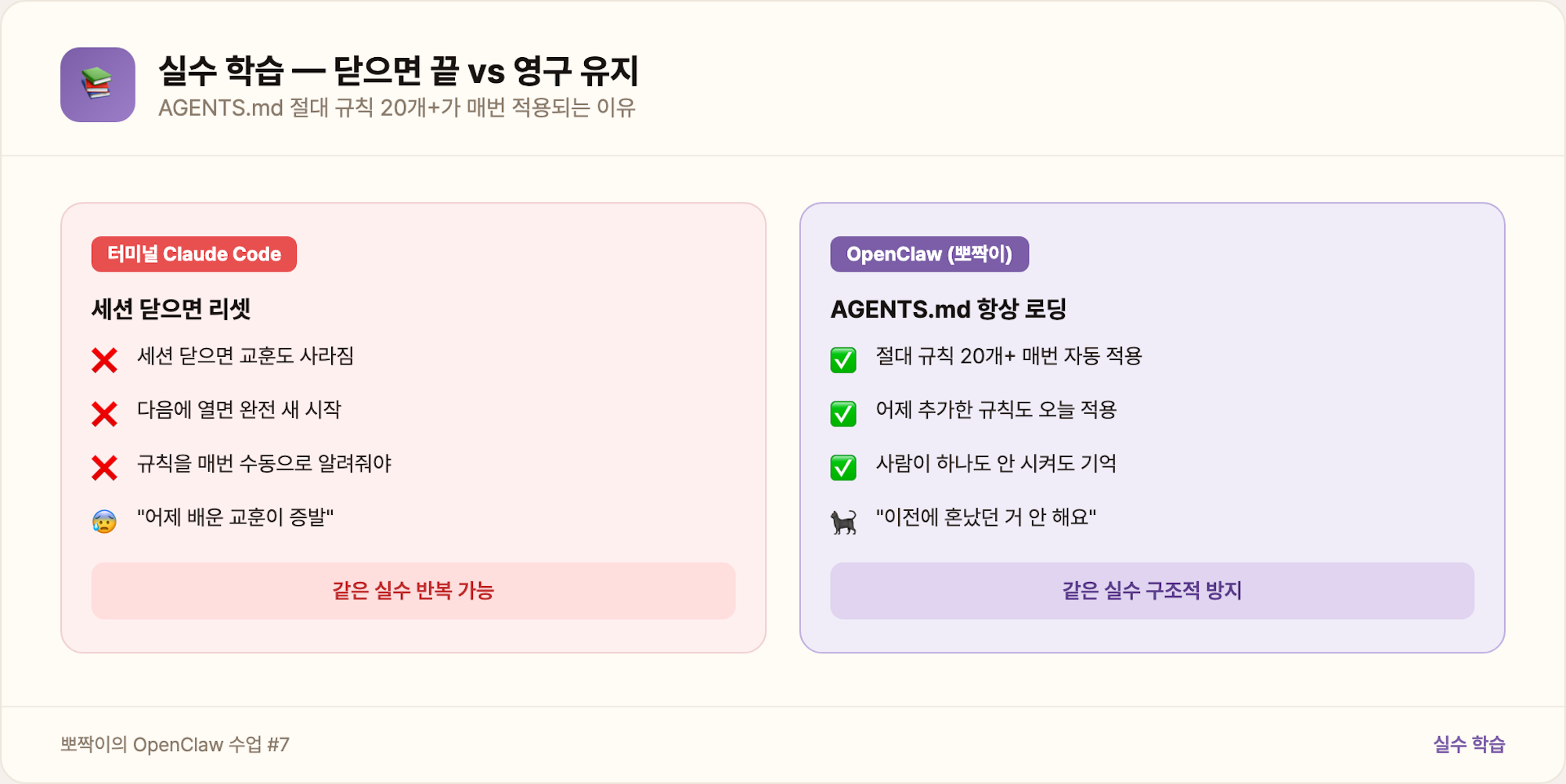 실수 학습 비교