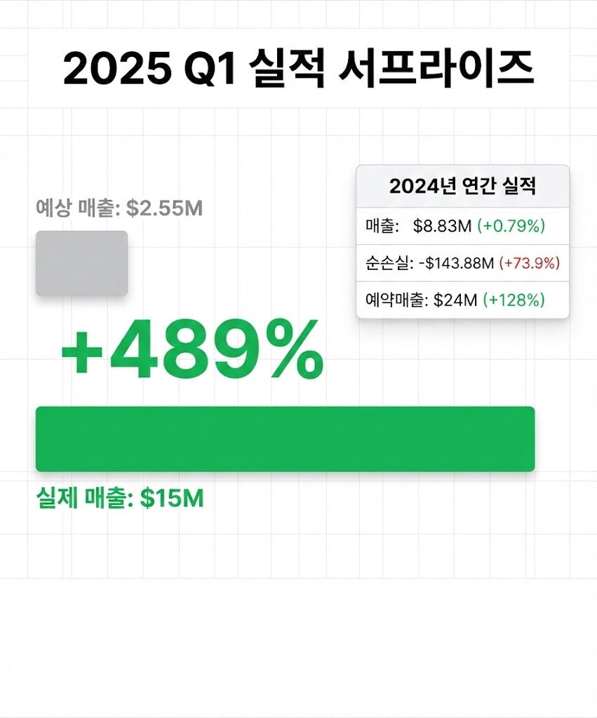 한국의 기 비율을 보여주는 그래프