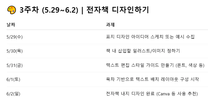 테이블의 한국어 목록