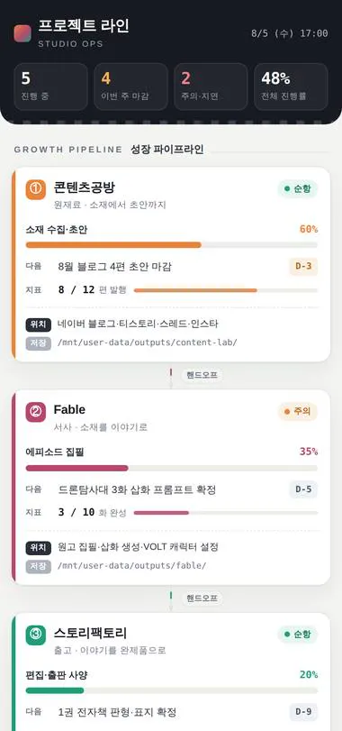 한국 모바일 앱 스크린샷