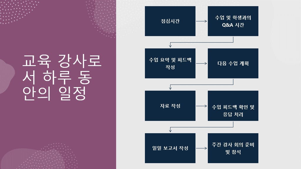 보라색 배경에 한국어가 적혀 있다