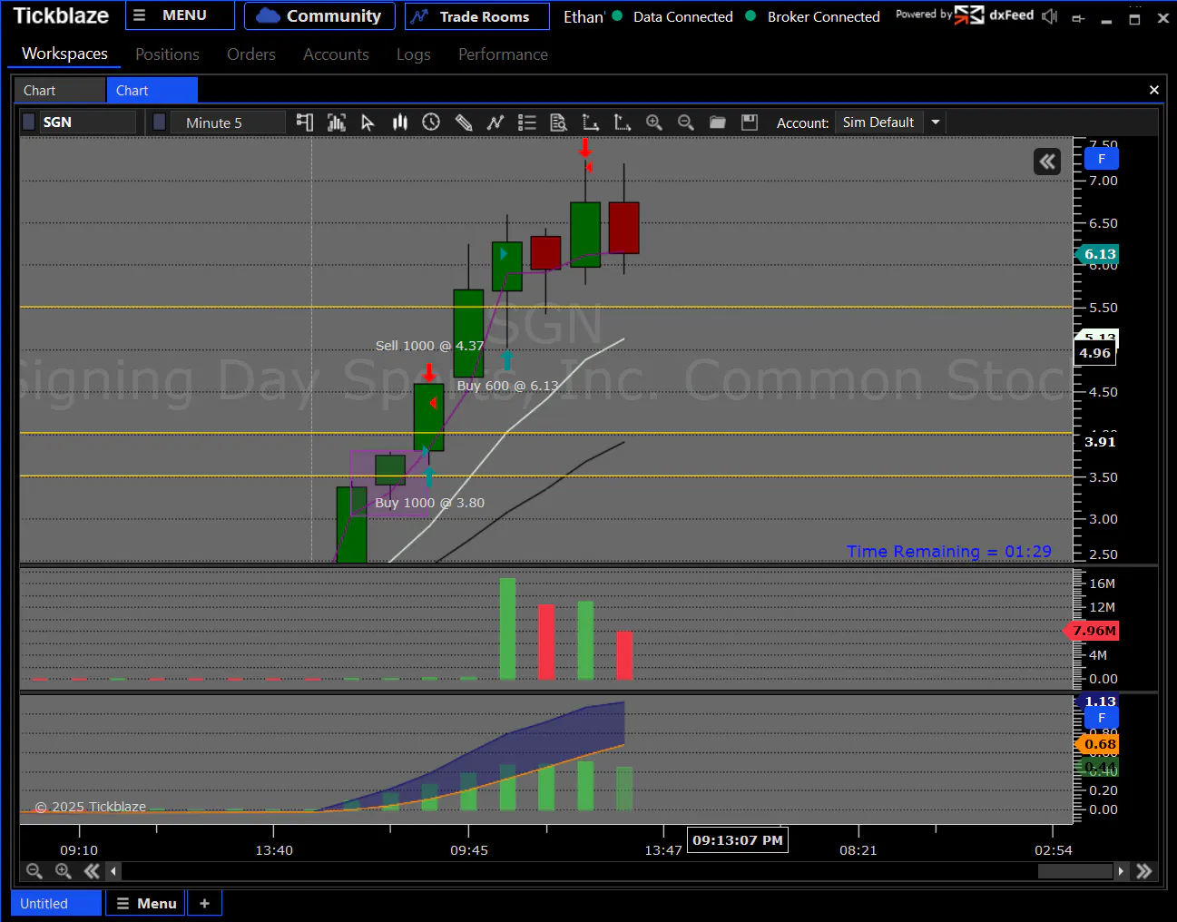 From Drawdown to Profit