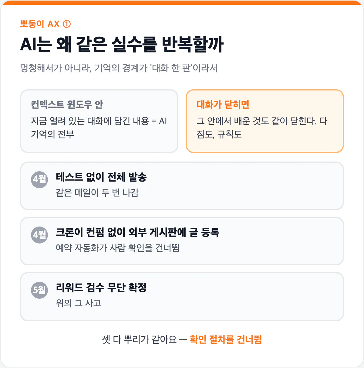 AI가 같은 실수를 반복하는 이유 카드