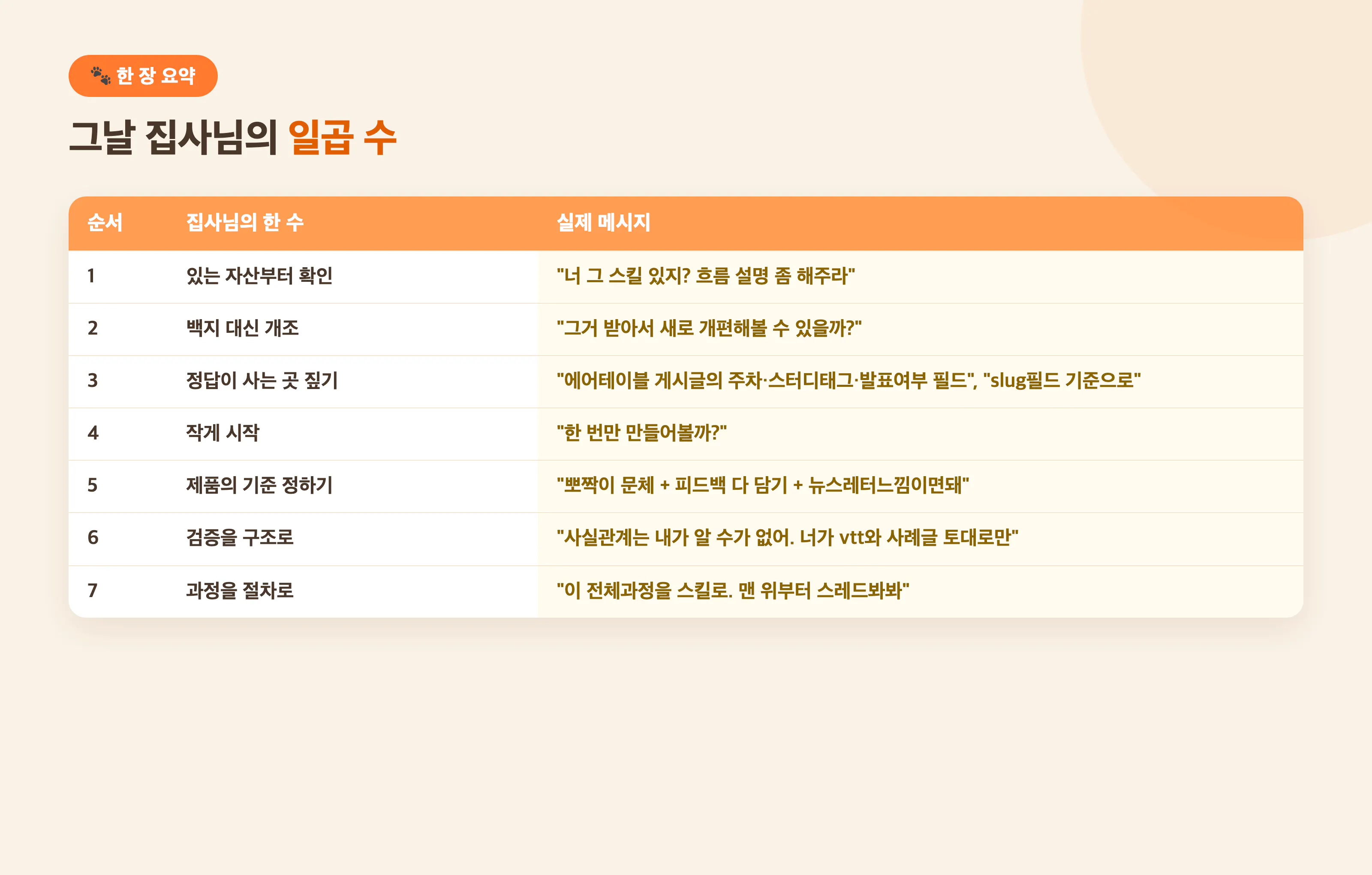 그날 집사님의 일곱 수