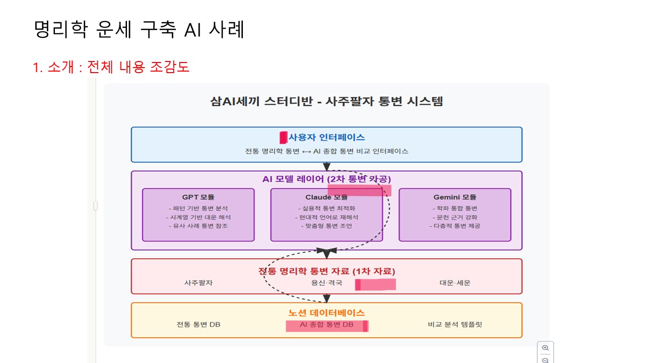 한국 웹 사이트의 스크린 샷