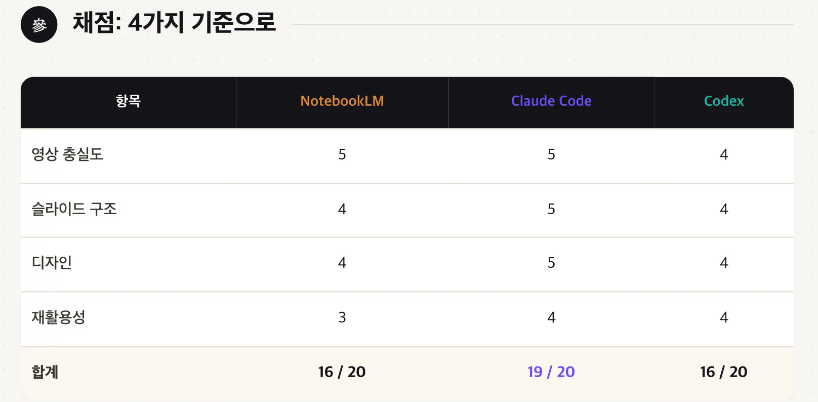 한국어 버전 앱 스크린샷