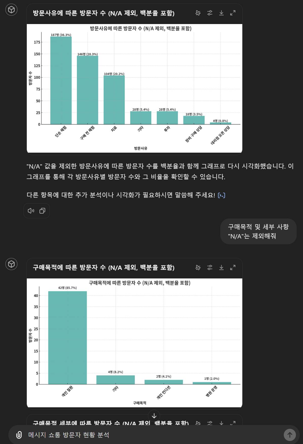 다양한 그래프를 보여주는 한국 앱의 스크린샷