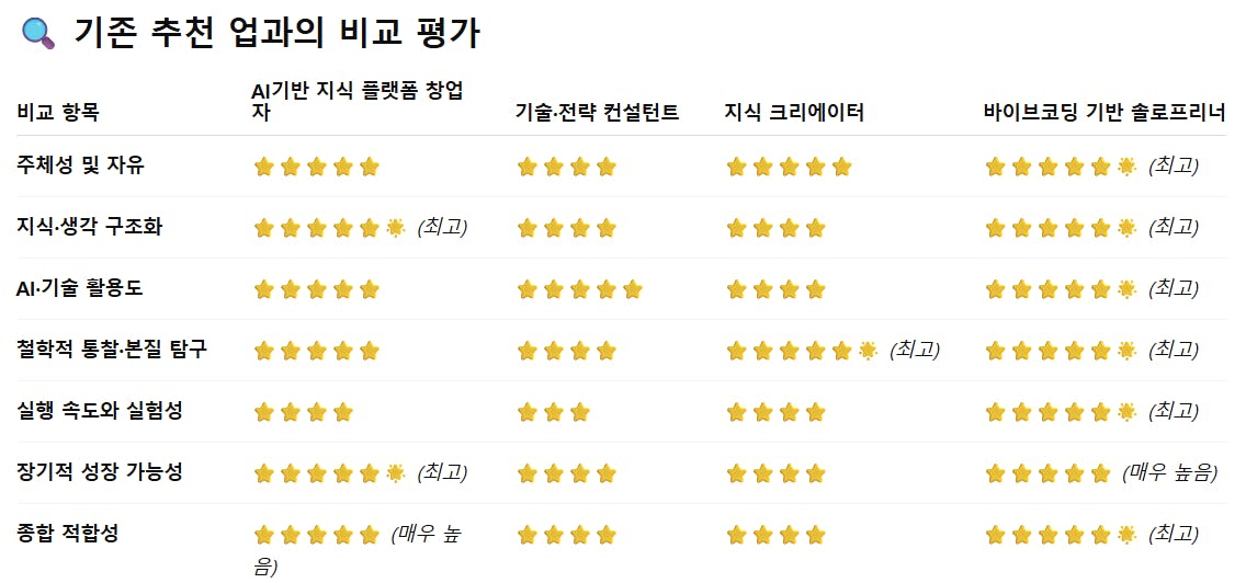 한국인과 한자가있는 테이블