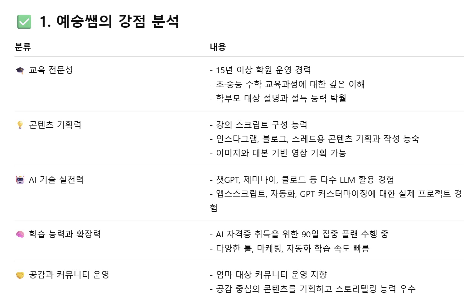 테이블의 한국어 목록