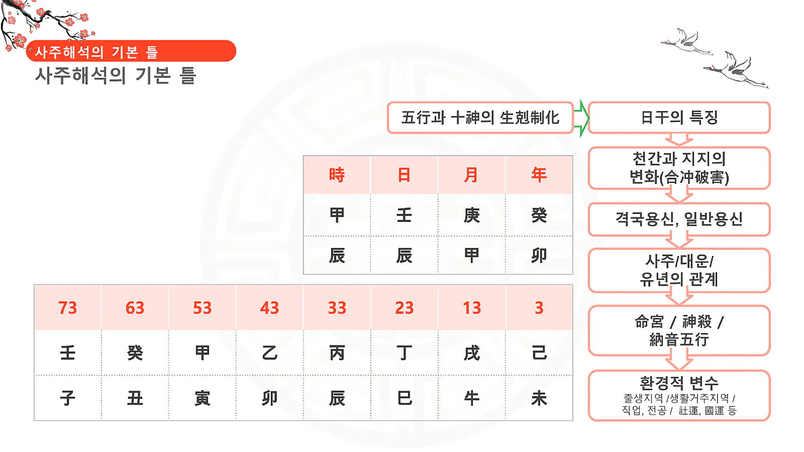 한자가있는 중국어 달력