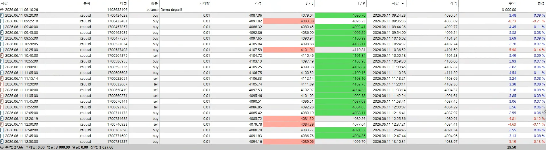 여러 개의 숫자가 적힌 테이블