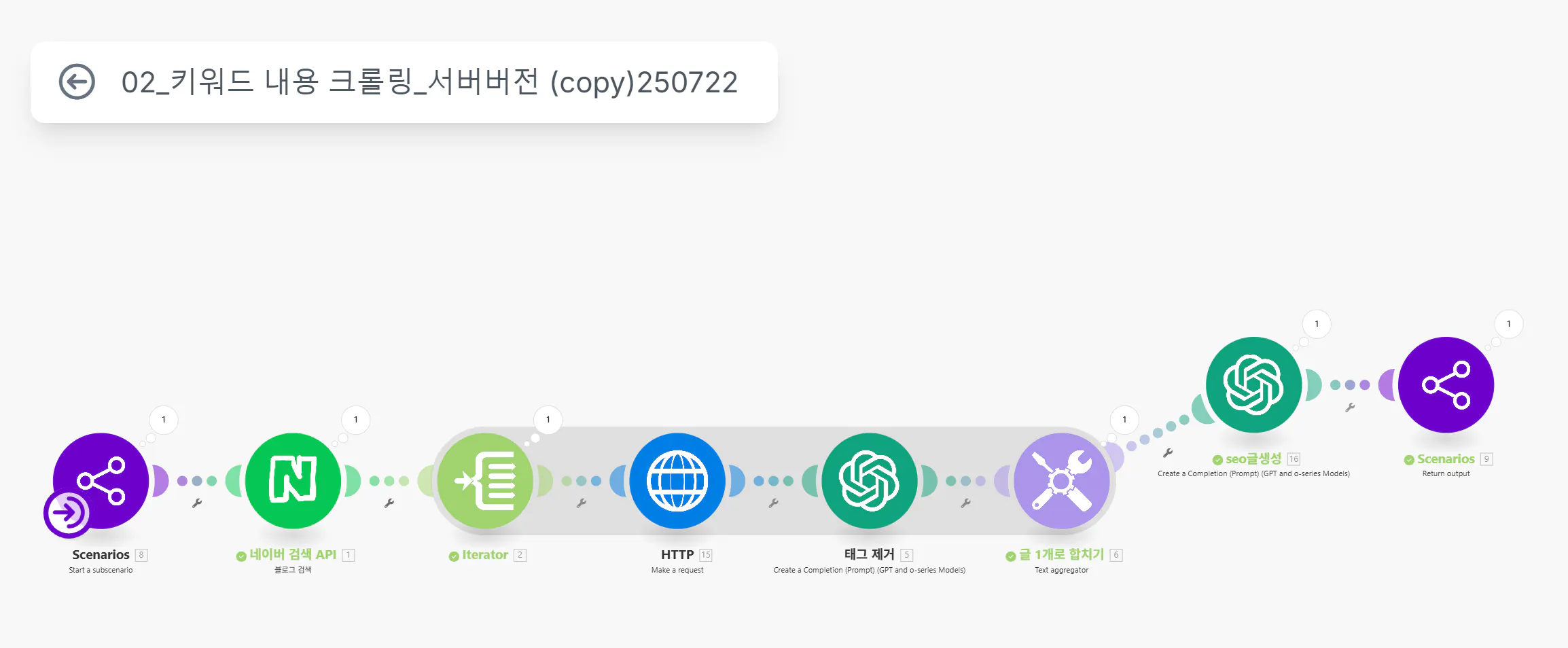 회사 수명주기의 다른 단계를 보여주는 다이어그램