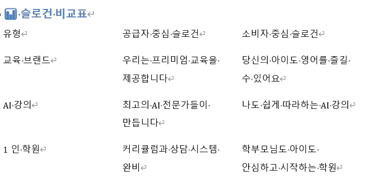 화면의 한국어 목록