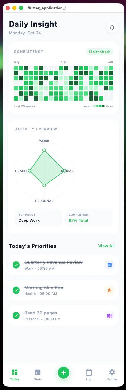 일일 인사이트 대시보드가 ​​ipad에 표시됩니다.
