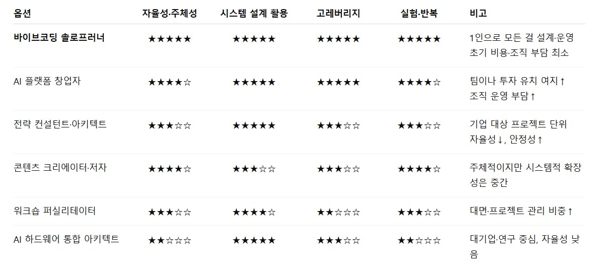 한국어의 목록과 그 의미