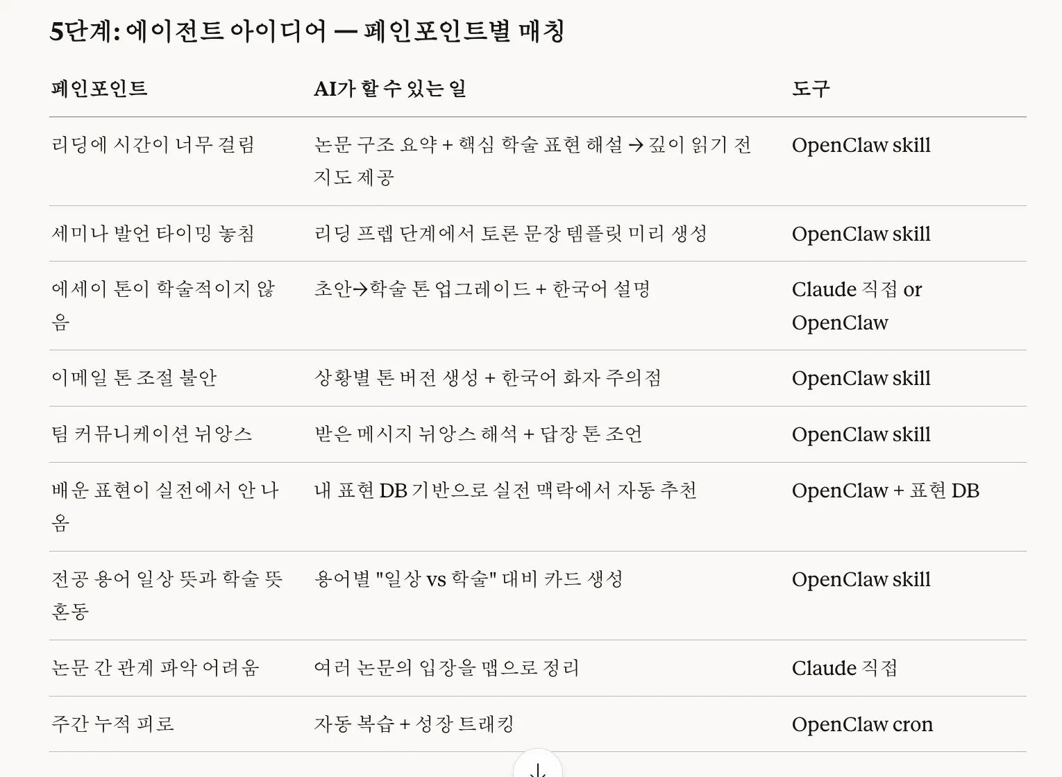 화면에 나오는 한국어 단어 목록