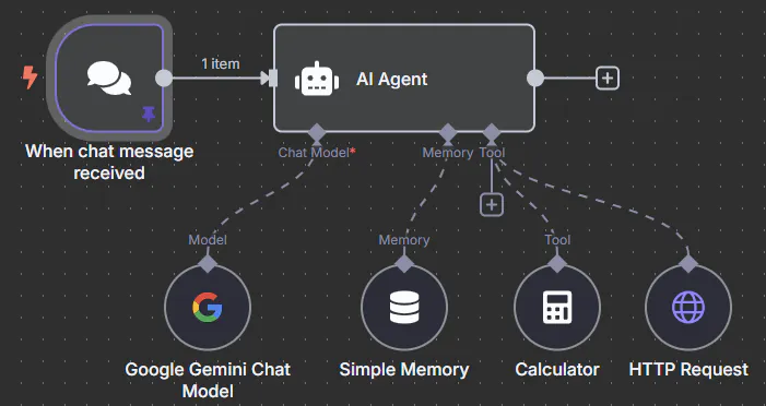 AI 에이전트의 다이어그램