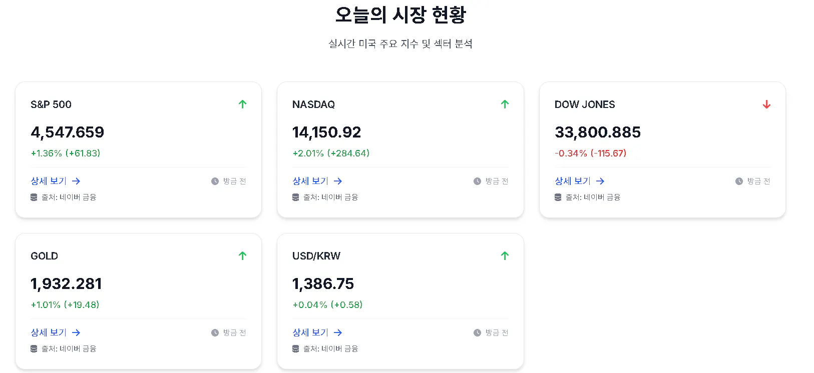 한국 증권 거래소 한국 증권 거래소 한국 증권 거래
