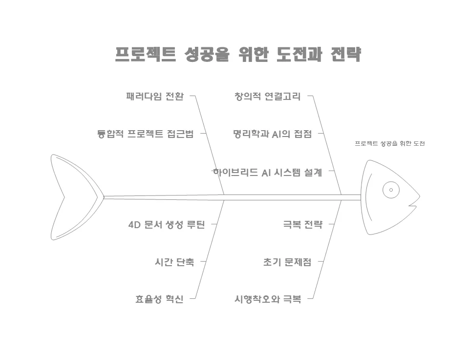 한국어 물고기의 일부를 보여주는 다이어그램