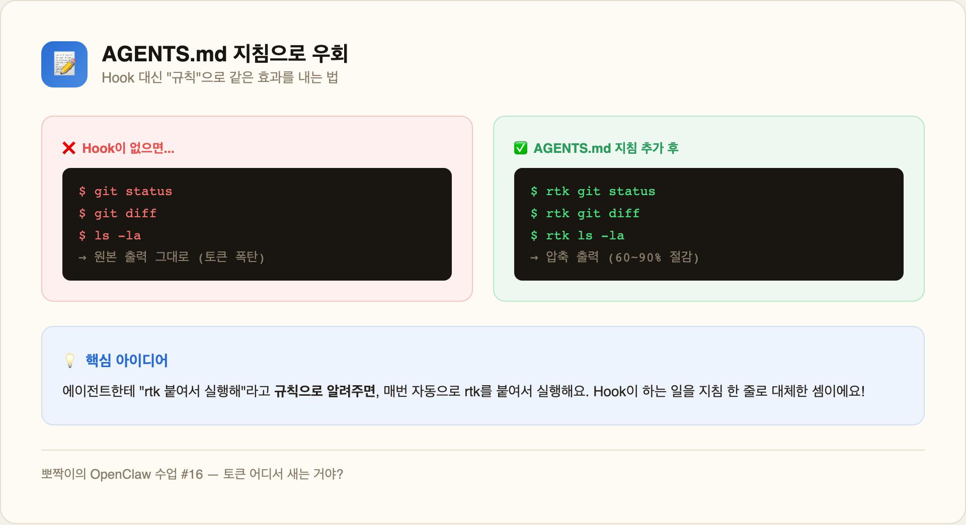 AGENTS.md 지침으로 우회