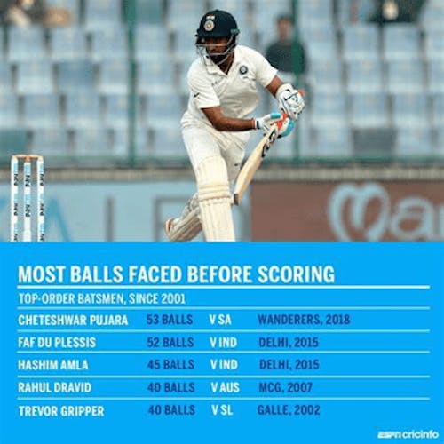 Vivek