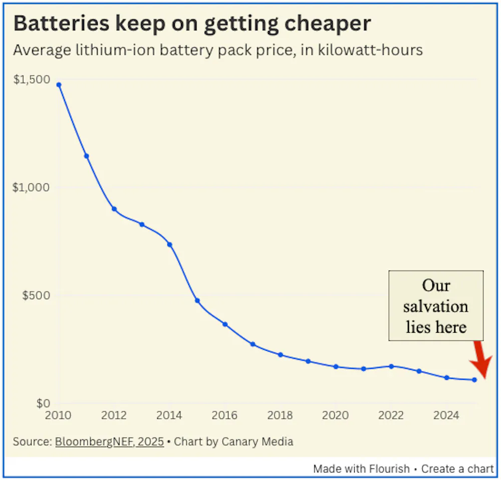 Batteries Rock