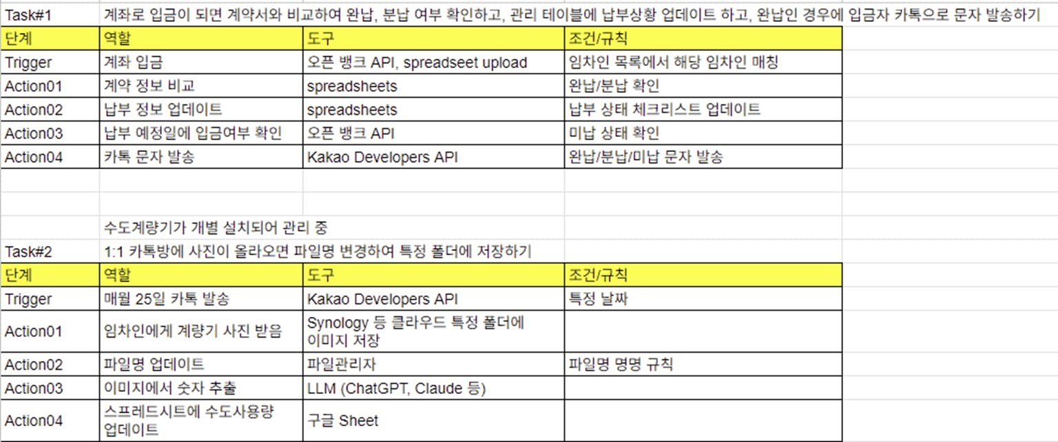 자동화를 향한 딸깍 한 번: 임대료 정산 스트레스를 줄이기 위한 여정 (~ing)