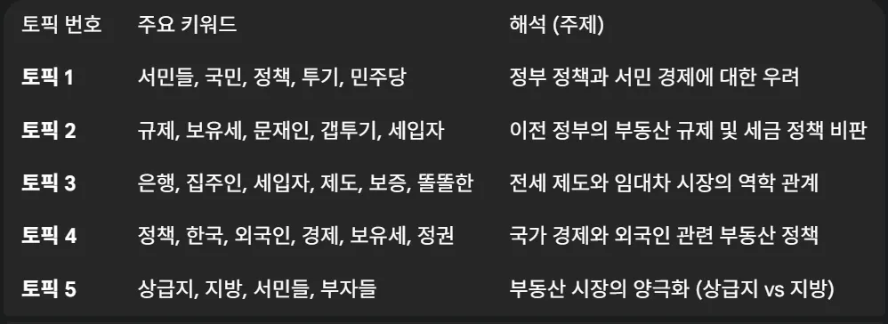 검은 배경에 한국어 단어 목록