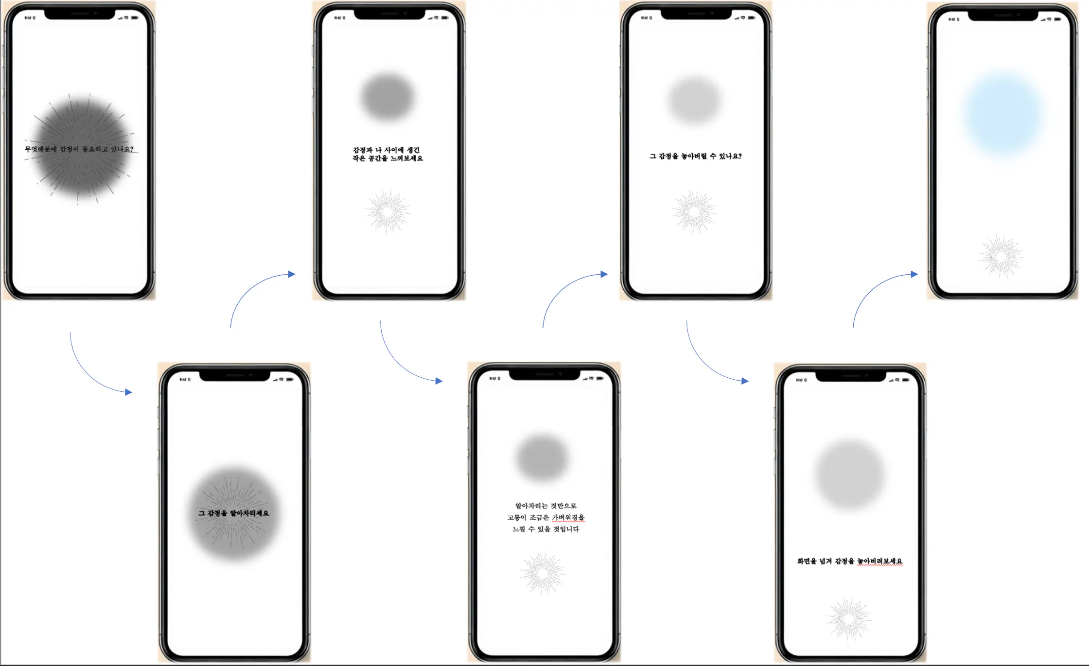 iPhone XS 및 XS Max 사용 방법을 보여주는 다이어그램