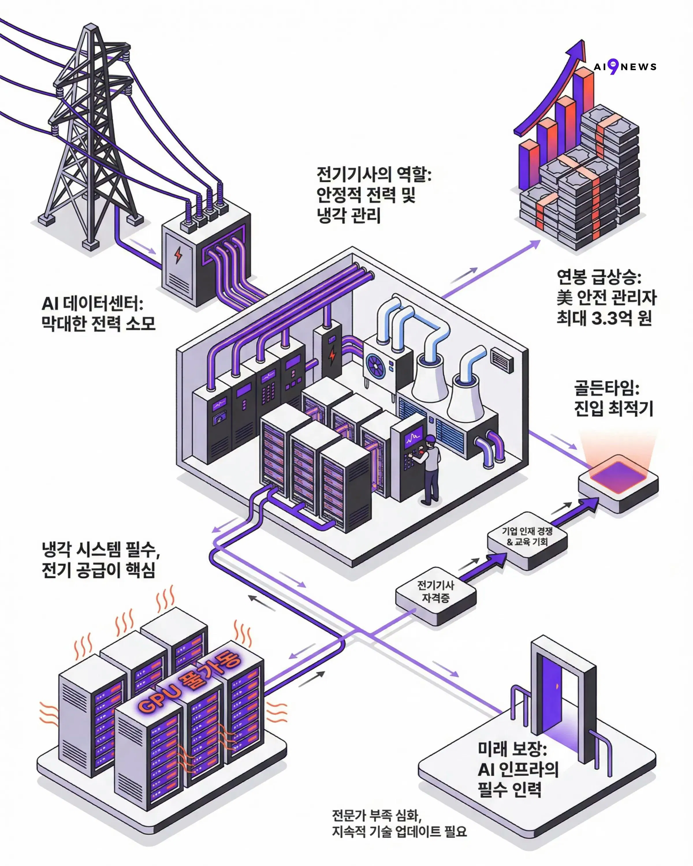 발전소의 과정을 보여주는 다이어그램
