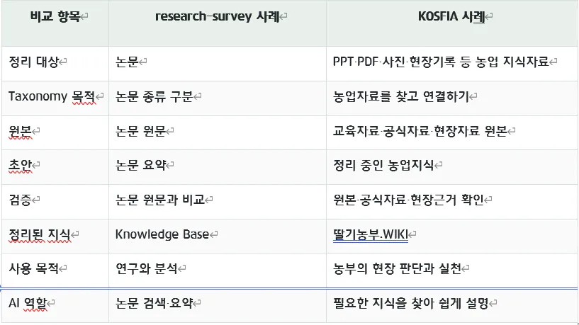 한국어 연구조사 한국어 연구조사 한국어 연구조사 한국어 연구조사 kor