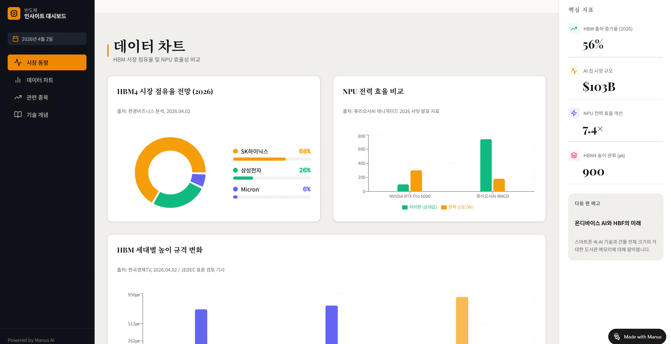 한국어 및 중국어 텍스트가 포함된 대시보드의 스크린샷
