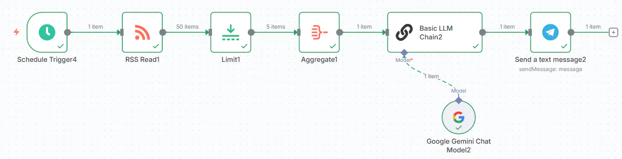 이메일 보내는 과정을 보여주는 다이어그램