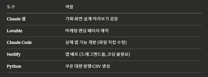 검은 화면에 한국어 스크린샷