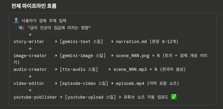 한국어판 영상센터 스크린샷