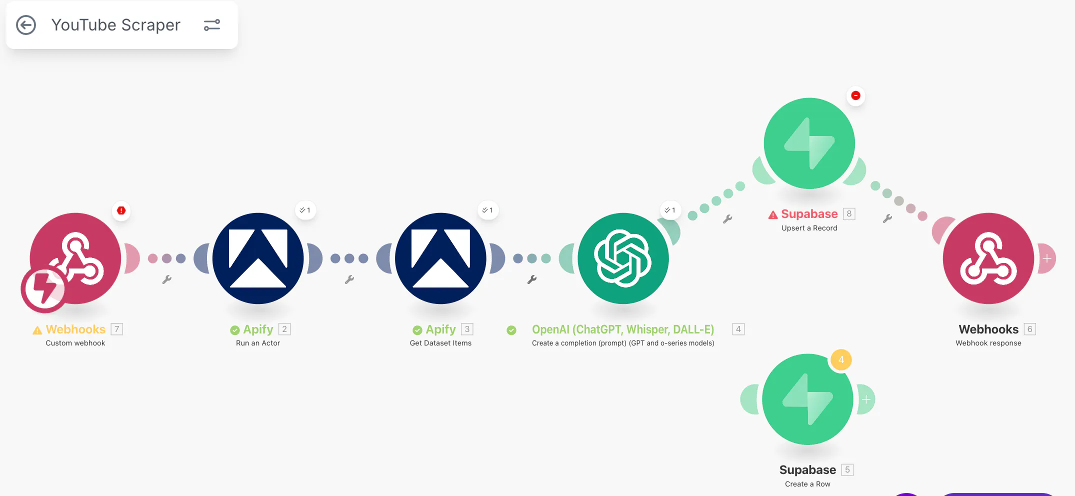 비즈니스의 다른 단계를 보여주는 흐름도