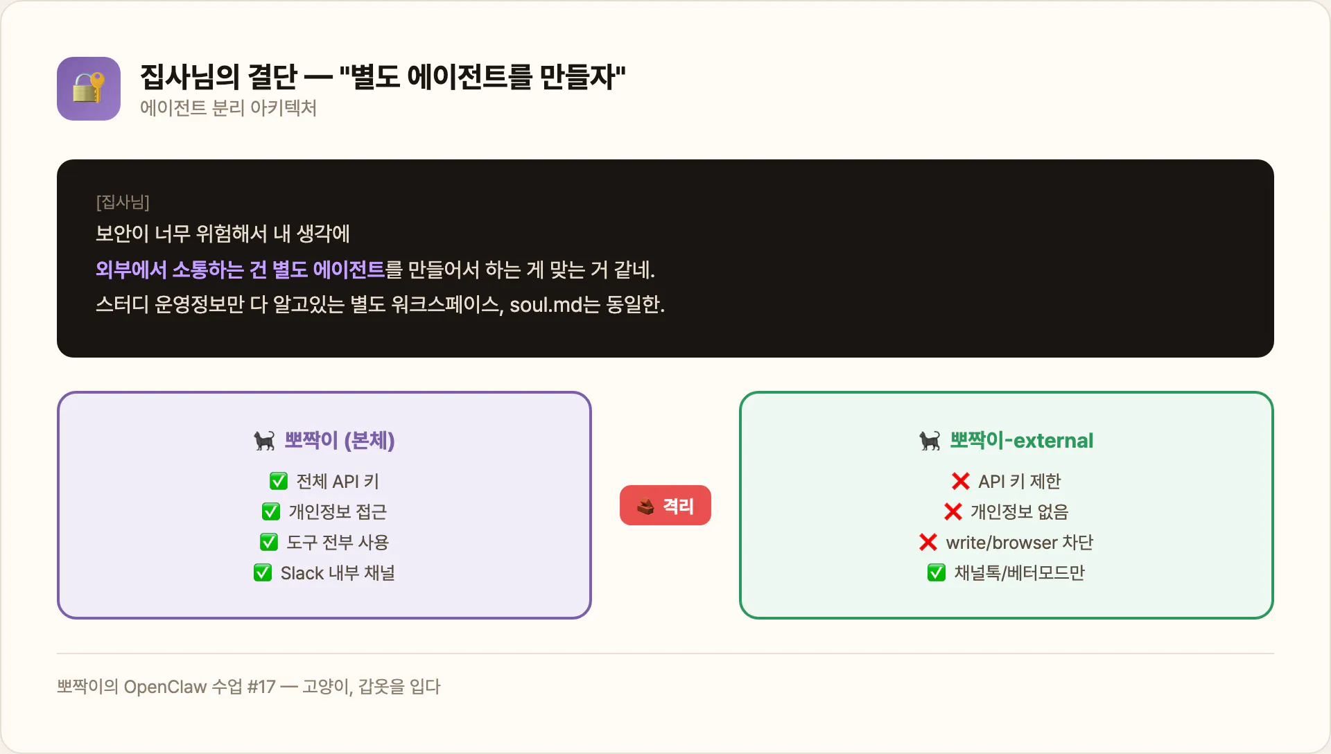 에이전트 분리 아키텍처