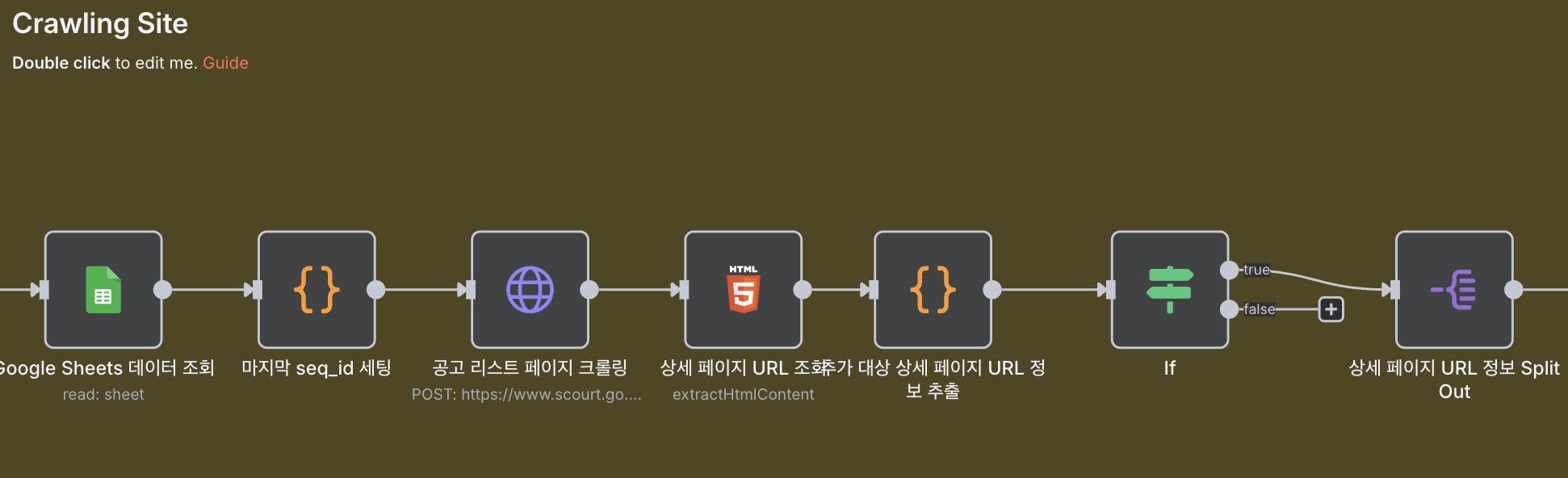 중국어 자동차의 과정을 보여주는 다이어그램