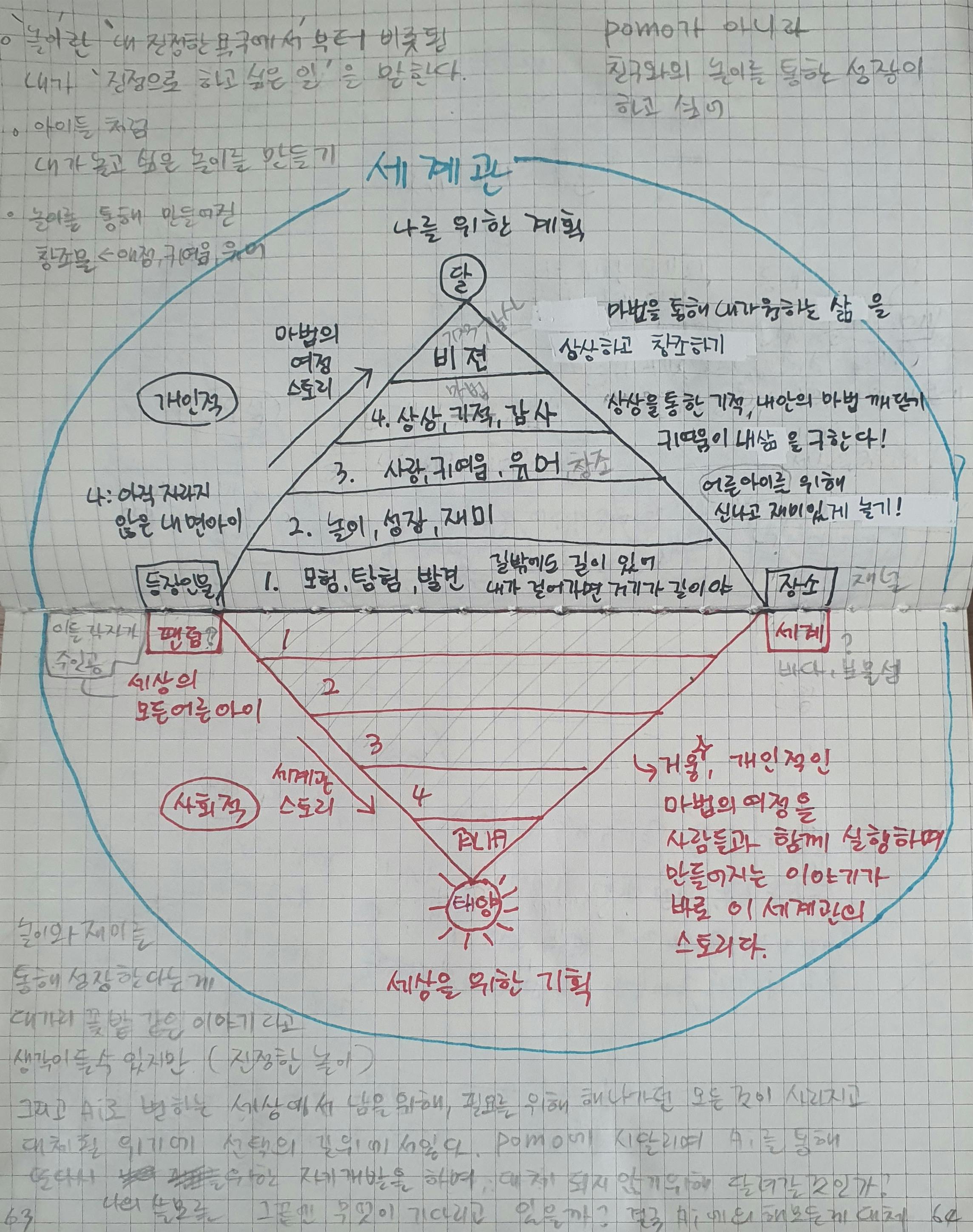 한국어 글이있는 노트