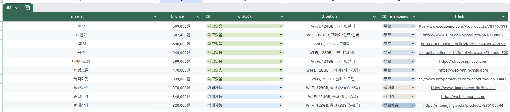 한자가 포함된 스프레드시트의 스크린샷