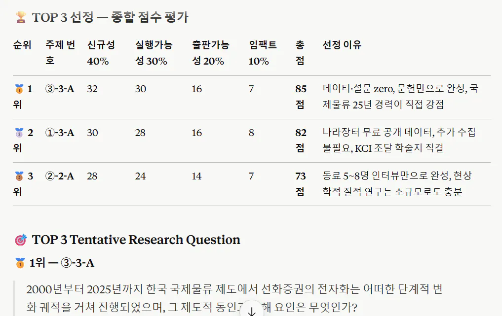 한국의 상위 7가지 연구 질문