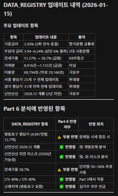 데이터 레지스트리 한국 - 부품 6