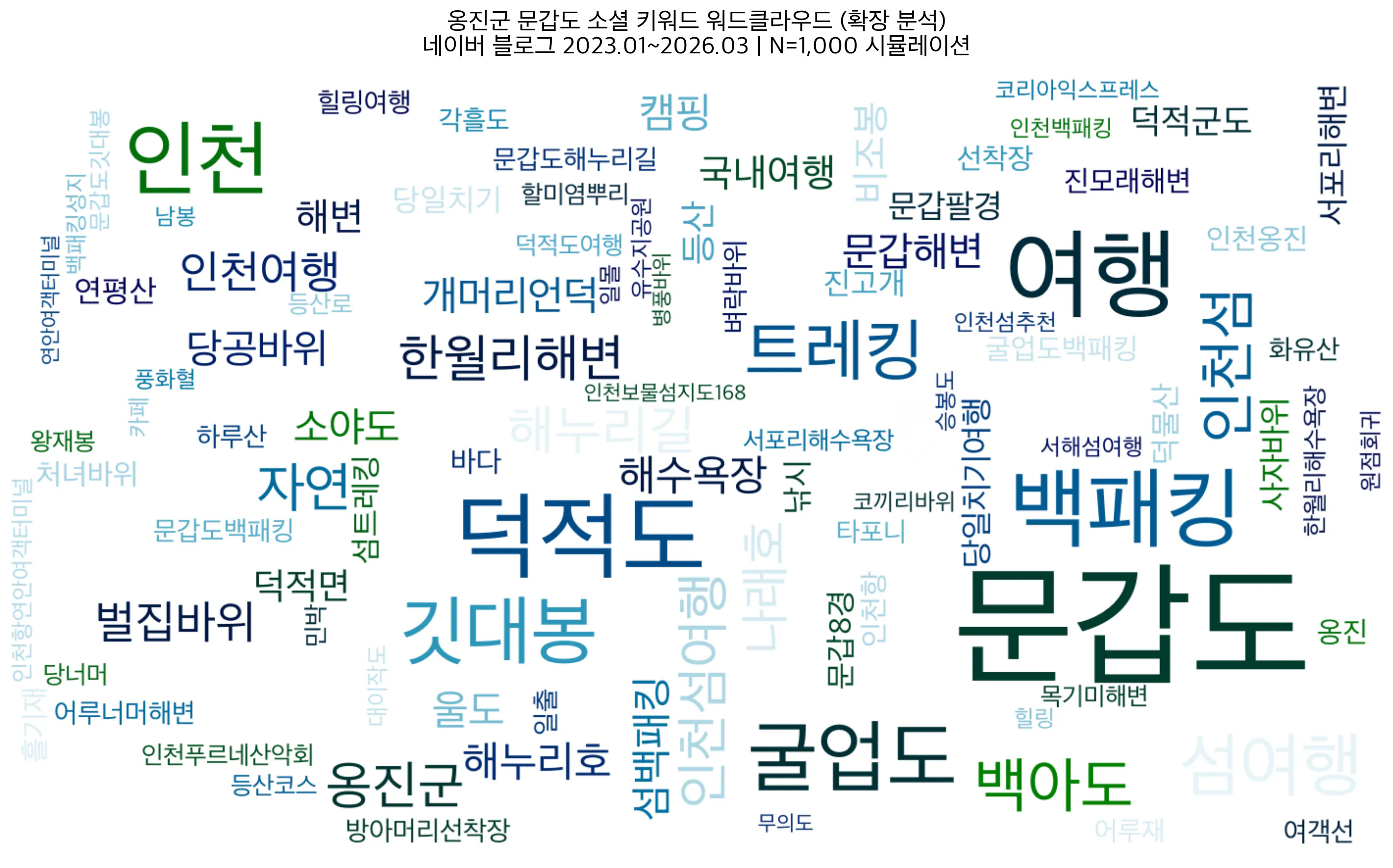 한국어 단어 구름