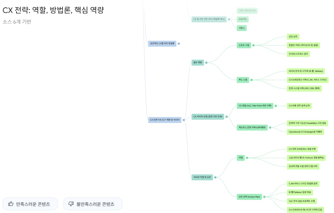 마인드지도 한국어 한국어 한국어 한국어 한국어