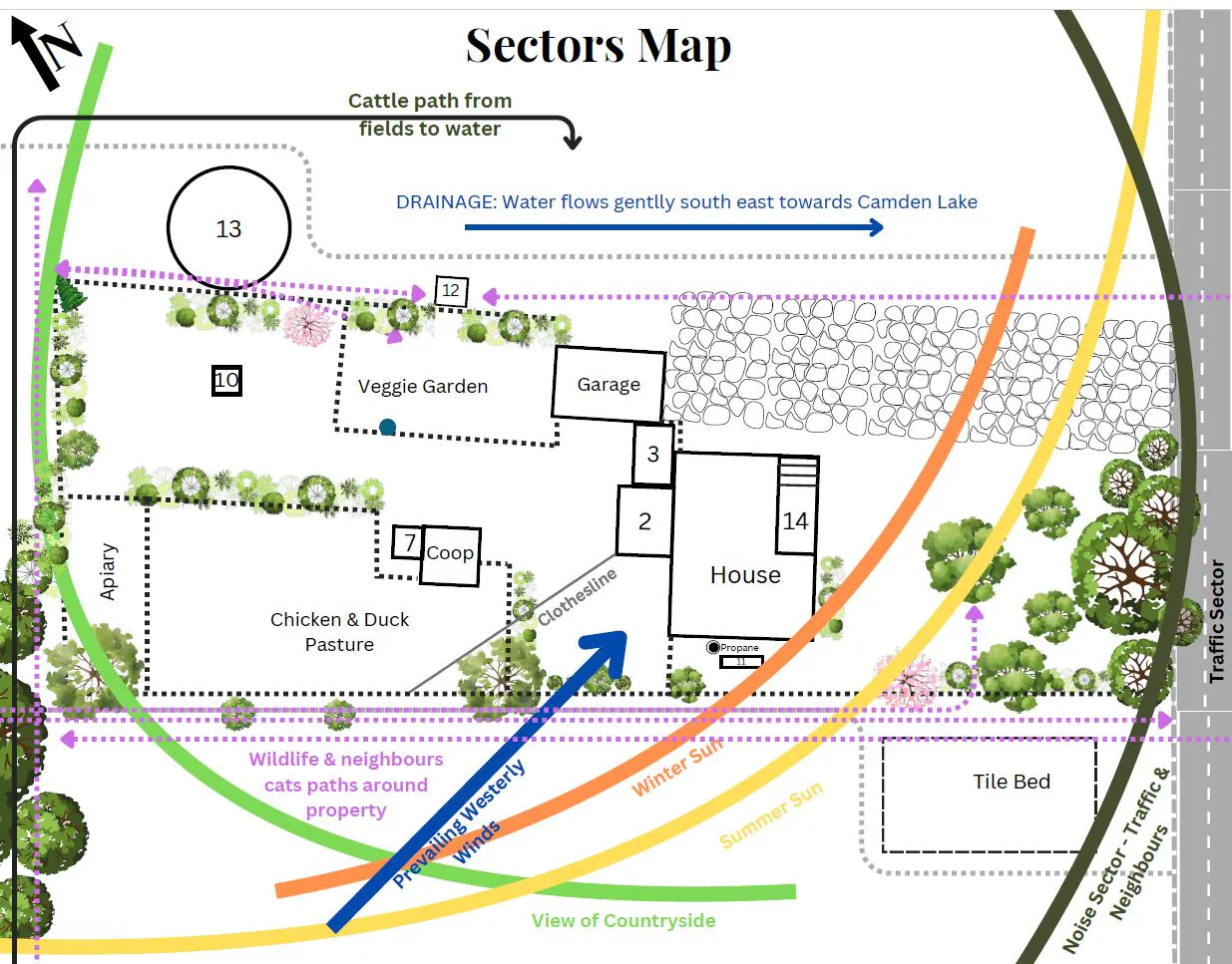 Sector Map Example