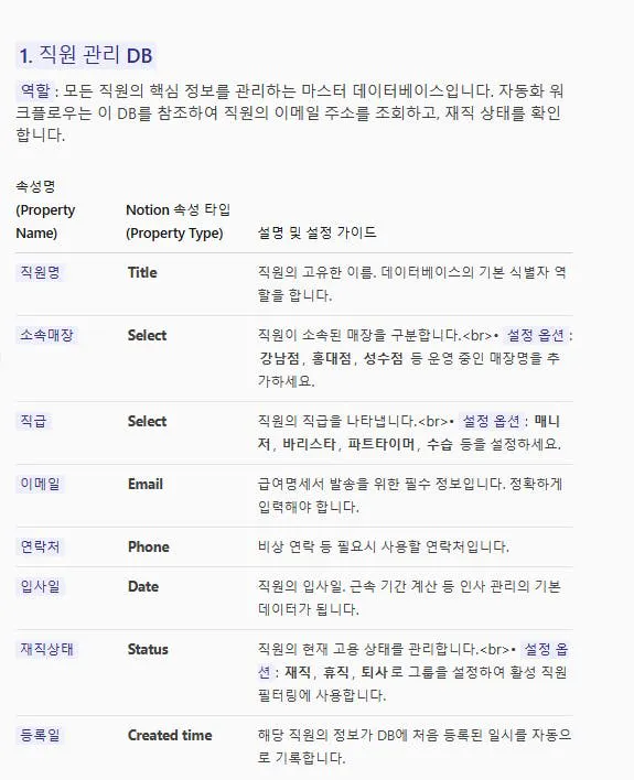 한국어 웹 사이트의 스크린 샷