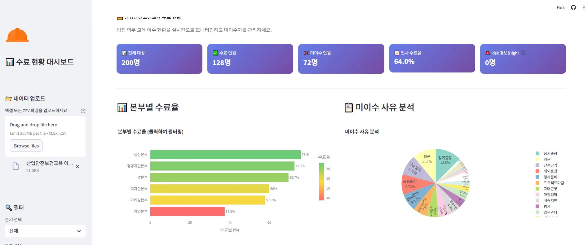 한국어 및 중국어 텍스트가 포함된 대시보드의 스크린샷