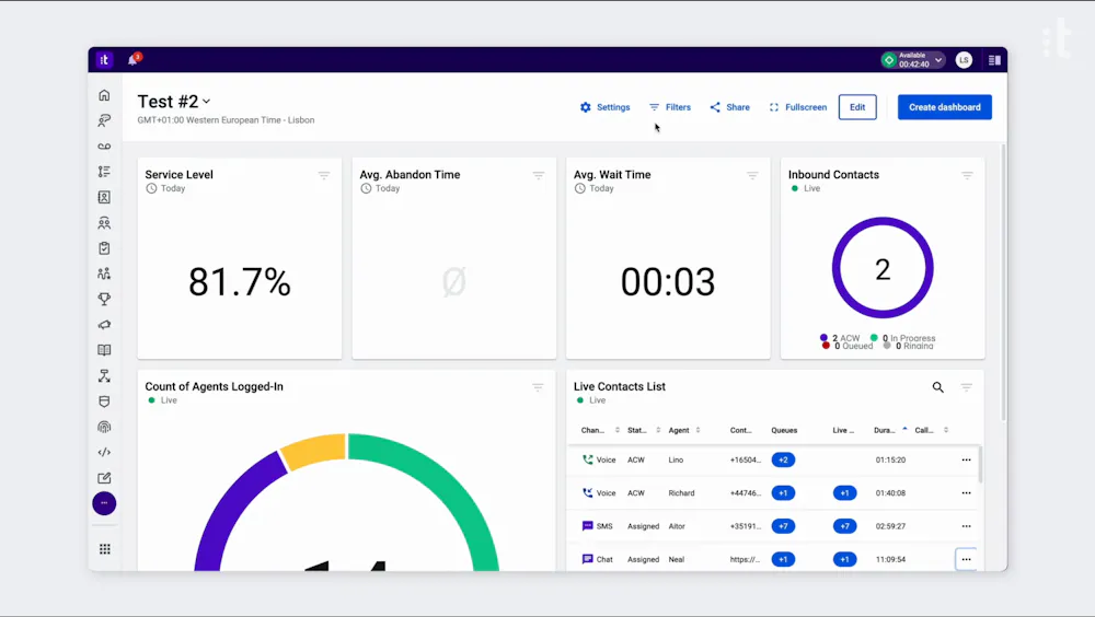 Create, edit, and manage real time data dashboards