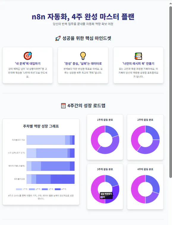 NBB 대시 보드의 스크린 샷