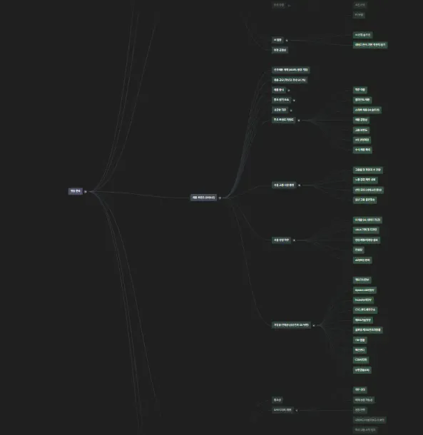 마인드 맵이있는 검은 색 화면